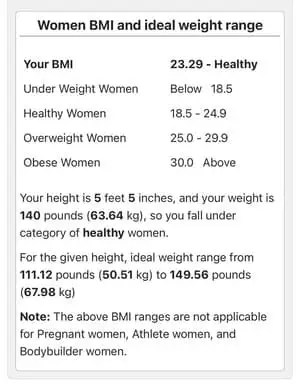 Women's BMI Calculator Result - Healthy Women's BMI result displaying a BMI of 23.29, categorized as healthy, with ideal weight range for the height 5 feet 5 inches and weight 140 pounds.